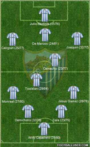 Málaga C.F., S.A.D. Formation 2013