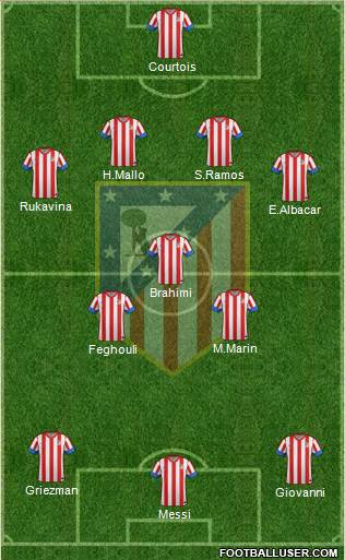 C. Atlético Madrid S.A.D. Formation 2013