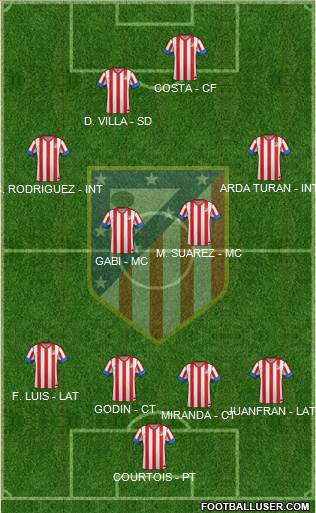 C. Atlético Madrid S.A.D. Formation 2013