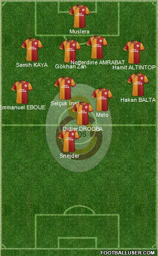 Galatasaray SK Formation 2013