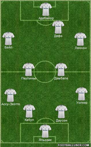 Tottenham Hotspur Formation 2013