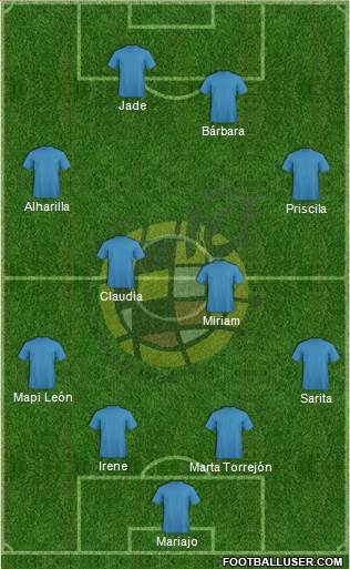 Spain Formation 2013