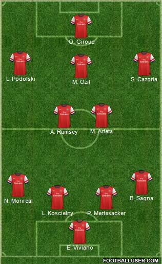 Arsenal Formation 2013