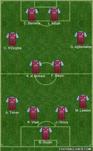 Aston Villa Formation 2013