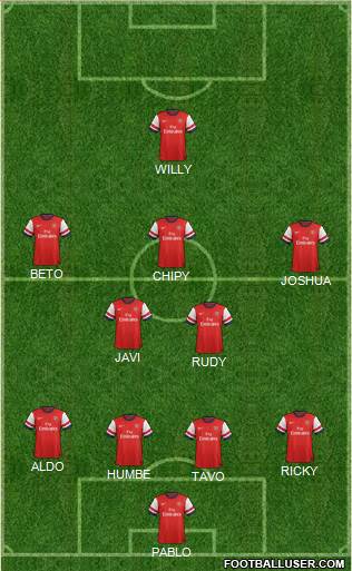 Arsenal Formation 2013