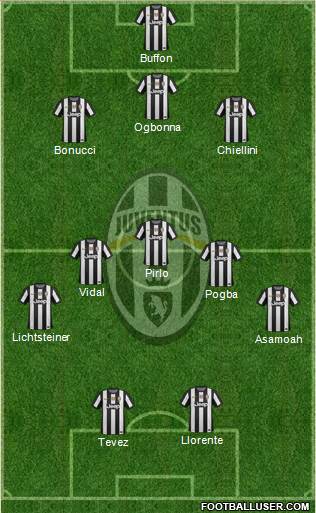 Juventus Formation 2013