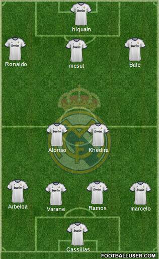 Real Madrid C.F. Formation 2013