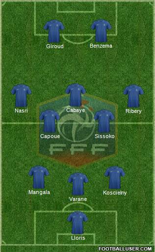 France Formation 2013