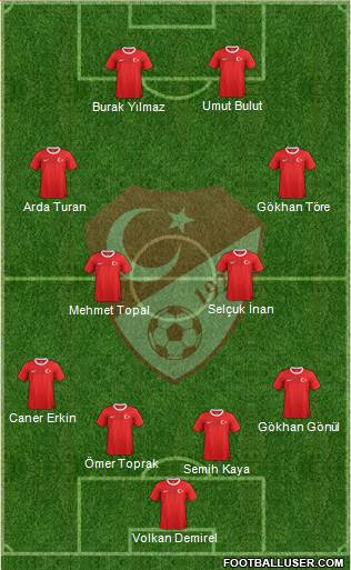 Turkey Formation 2013