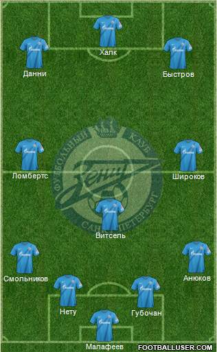 Zenit St. Petersburg Formation 2013