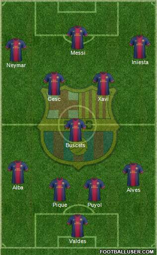 F.C. Barcelona Formation 2013