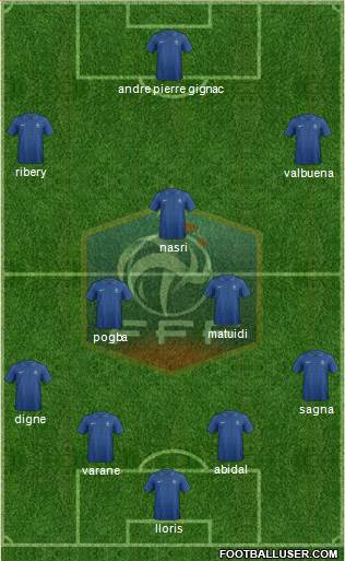 France Formation 2013