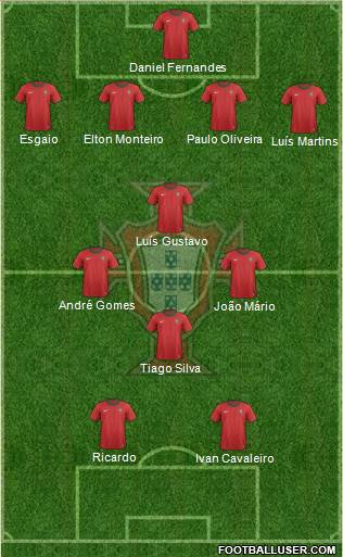 Portugal Formation 2013