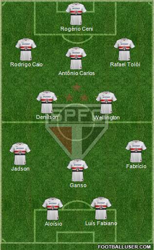 São Paulo FC Formation 2013