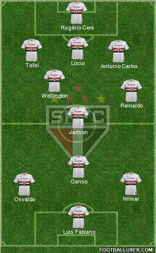 São Paulo FC Formation 2013
