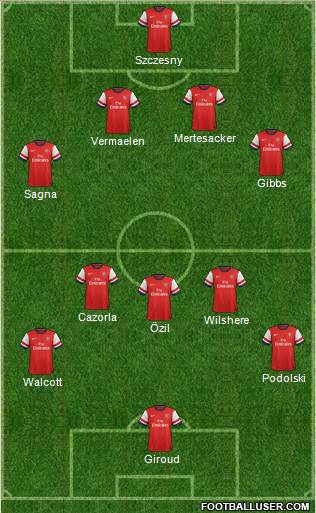 Arsenal Formation 2013