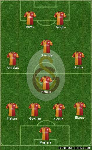 Galatasaray SK Formation 2013