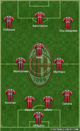 A.C. Milan Formation 2013