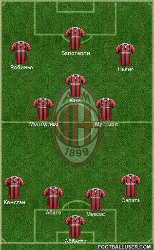 A.C. Milan Formation 2013