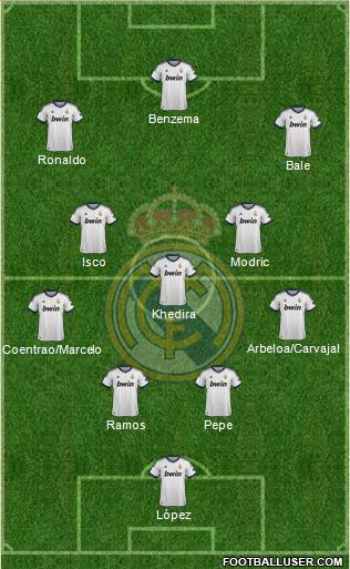 Real Madrid C.F. Formation 2013