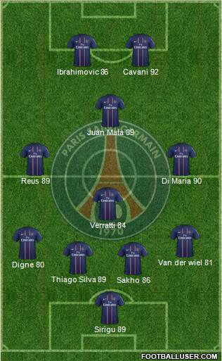 Paris Saint-Germain Formation 2013
