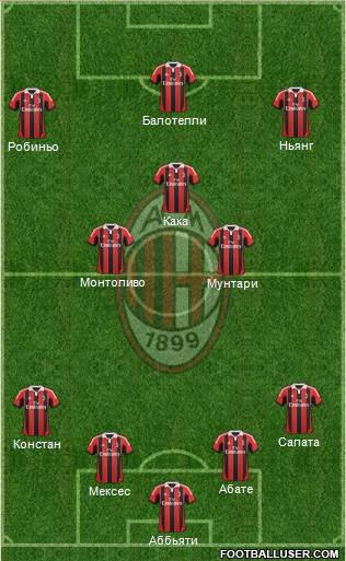 A.C. Milan Formation 2013