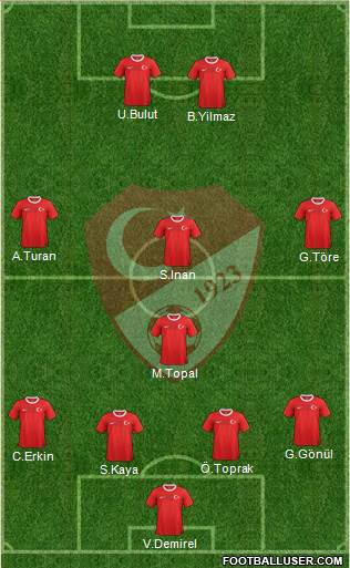 Turkey Formation 2013