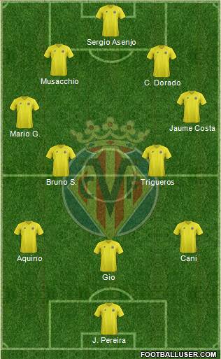 Villarreal C.F., S.A.D. Formation 2013