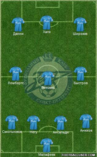 Zenit St. Petersburg Formation 2013