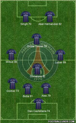 Paris Saint-Germain Formation 2013
