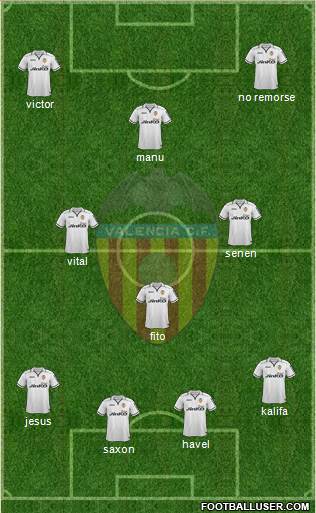 Valencia C.F., S.A.D. Formation 2013