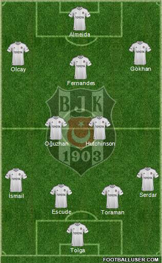 Besiktas JK Formation 2013