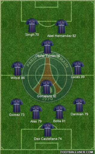 Paris Saint-Germain Formation 2013