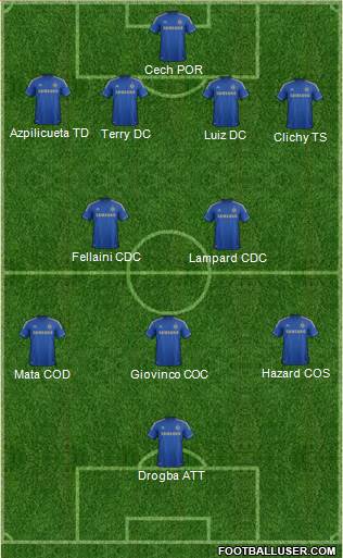 Chelsea Formation 2013