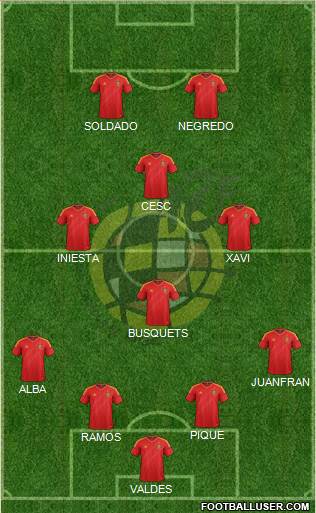 Spain Formation 2013