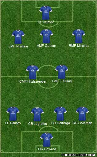 Everton Formation 2013
