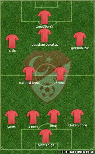 Turkey Formation 2013