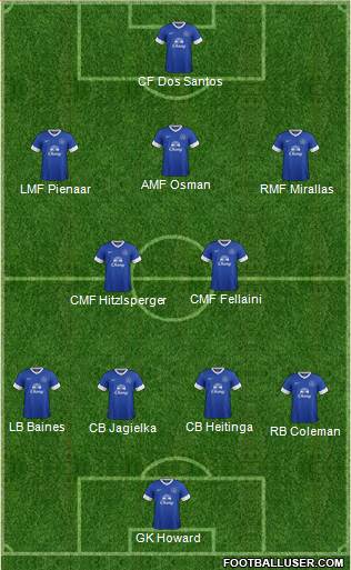 Everton Formation 2013