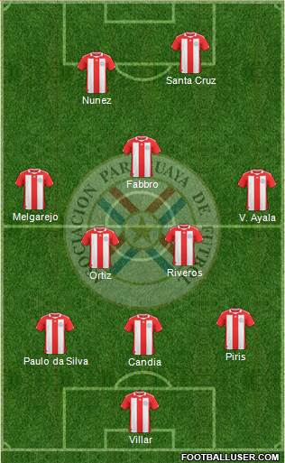 Paraguay Formation 2013