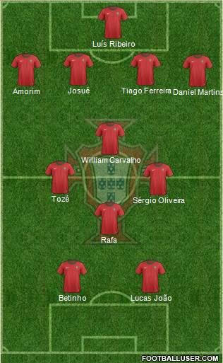 Portugal Formation 2013