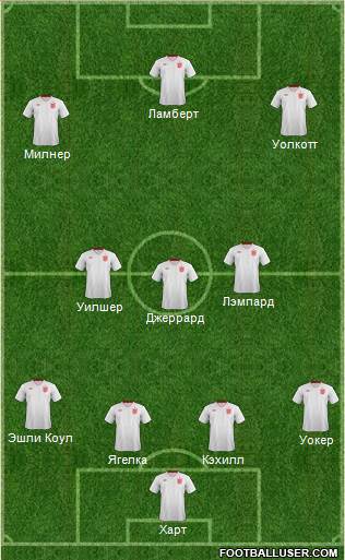 England Formation 2013