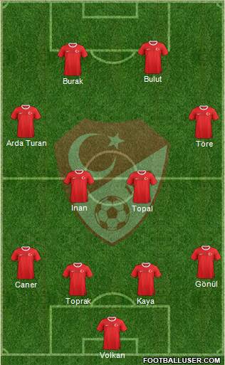Turkey Formation 2013