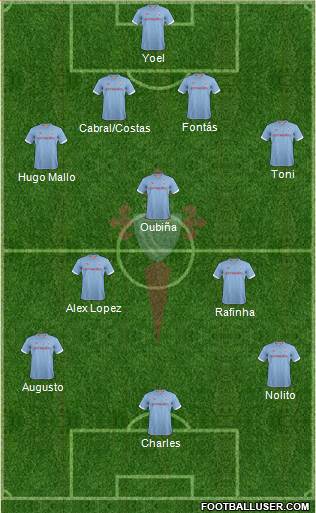 R.C. Celta S.A.D. Formation 2013