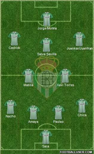 Real Betis B., S.A.D. Formation 2013