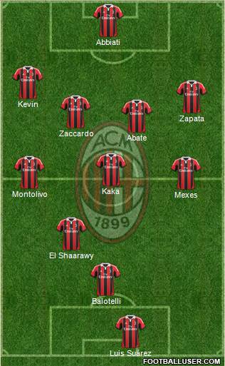 A.C. Milan Formation 2013