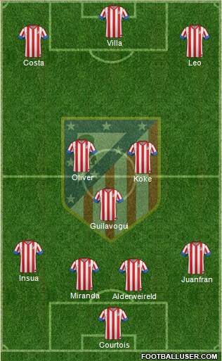 C. Atlético Madrid S.A.D. Formation 2013
