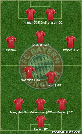 FC Bayern München Formation 2013