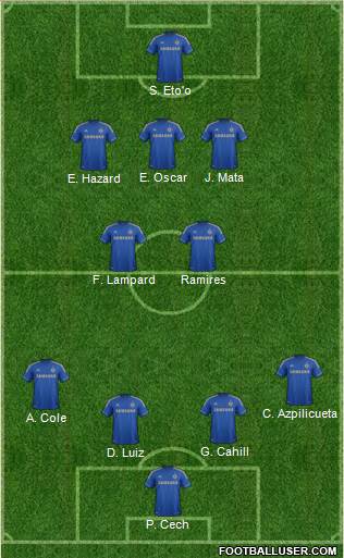 Chelsea Formation 2013