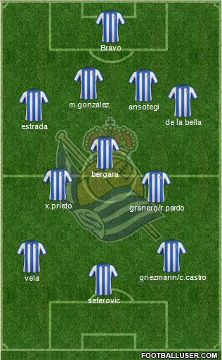 Real Sociedad S.A.D. Formation 2013