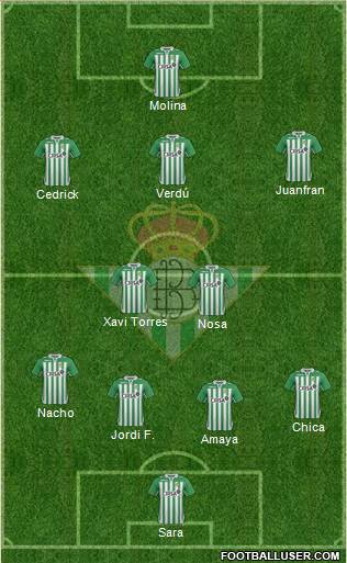 Real Betis B., S.A.D. Formation 2013